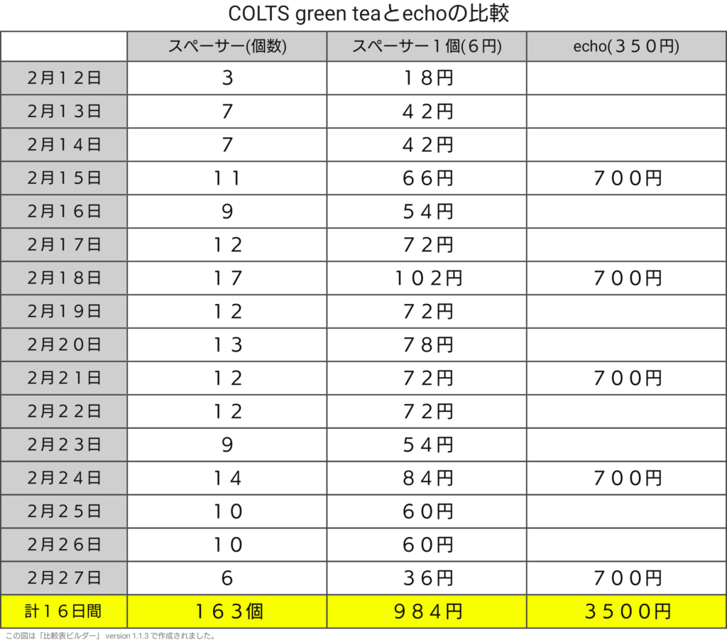 Colts Green Tea コルツ グリーンティー のシャグレビュー ヴェポライザー 6day 1