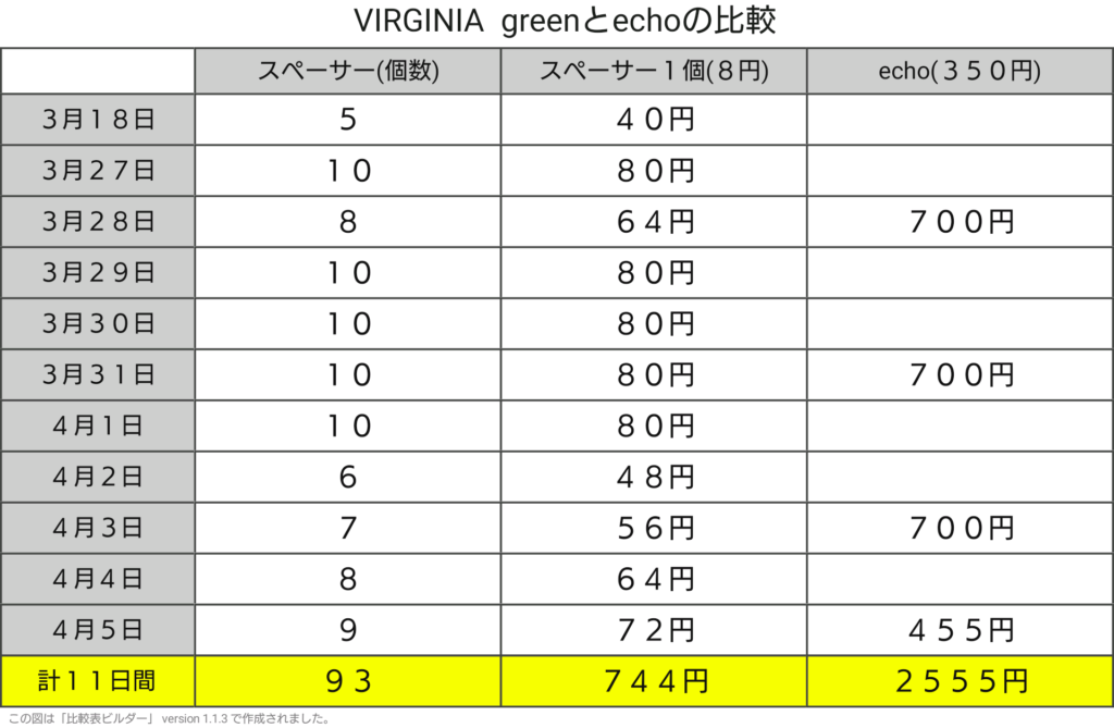 VIRGINIA green_echo